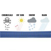 33430UV&ChemicalResistantRGB800px